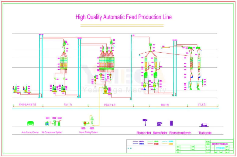 Poultry Chicken Cattle Cattle Fish Feed Pellet Line for Animal Feed Production