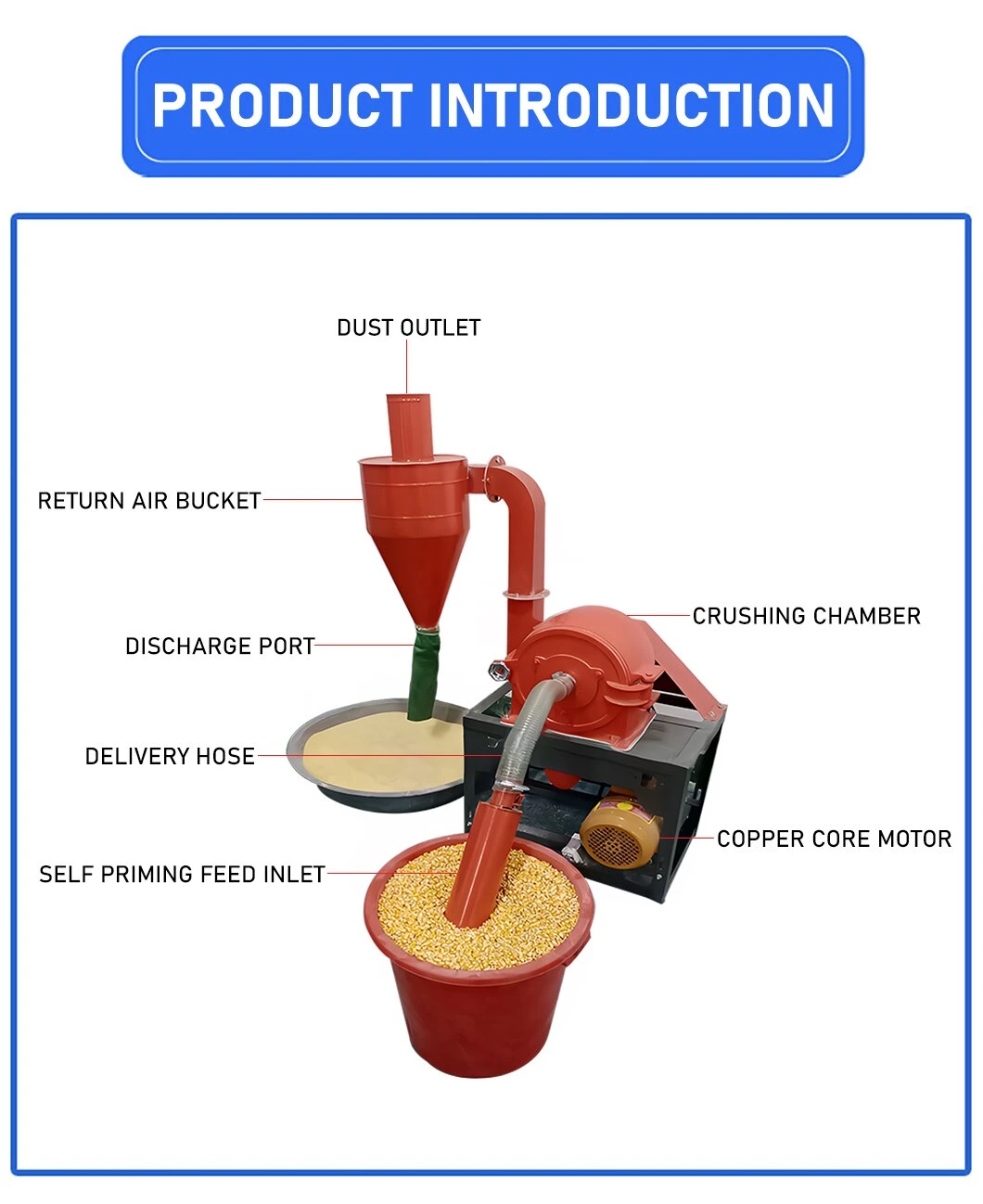 Sif Grain Grinding Machine for Sale Small Poultry Feed Hammer Mill